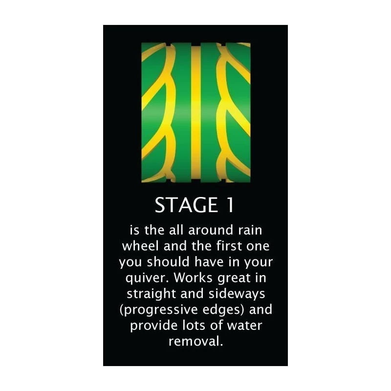 Harfang Absolute 73mm Rain Wielen 10 Harfang Absolute 73mm Rain Wielen - Afbeelding 8