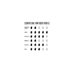 Moonshine County Line Firm Yellow/Natural/Black Longboard Deck -Skateboard Shop moonshine county line firm yellow natural black longboard deck 3