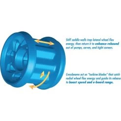 Seismic Megawatt 90mm Longboard Wielen 13 Seismic Megawatt 90mm Longboard Wielen -Skateboard Shop seismic megawatt 90mm longboard wielen 5